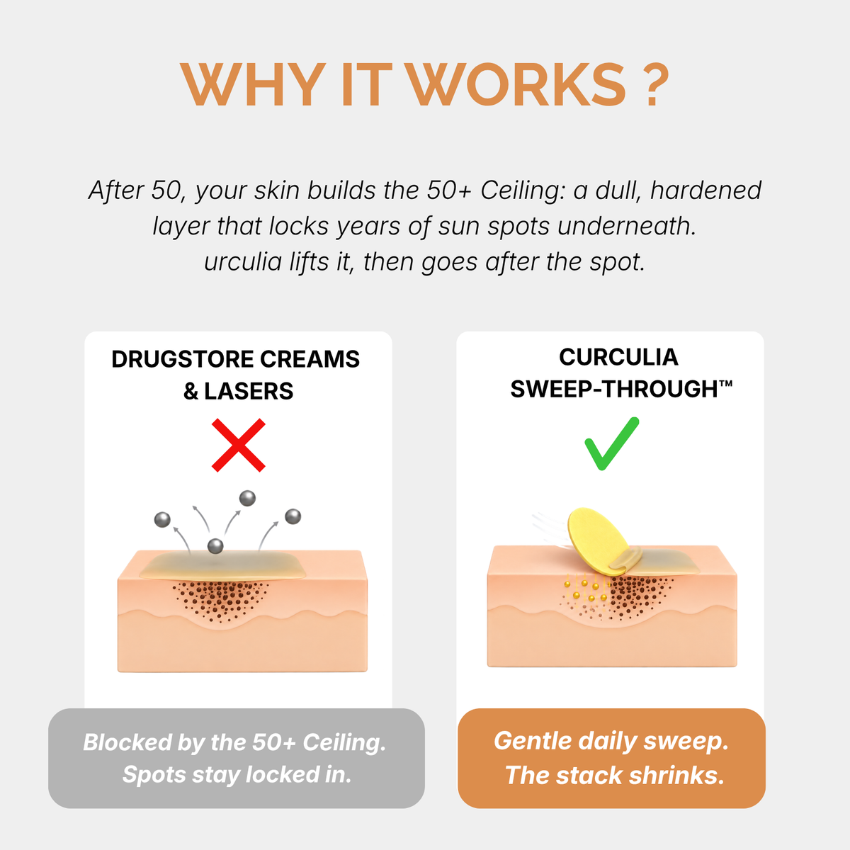 Anti-Dark Spots Turmeric Routine