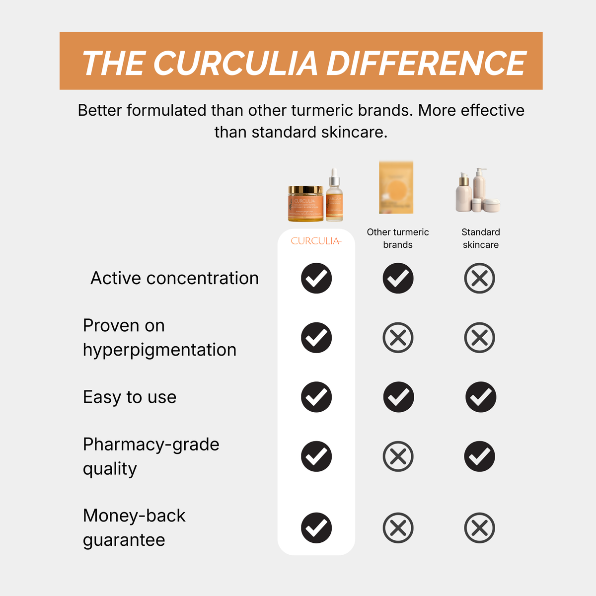 French Formulated Anti-Dark Spots Turmeric Routine